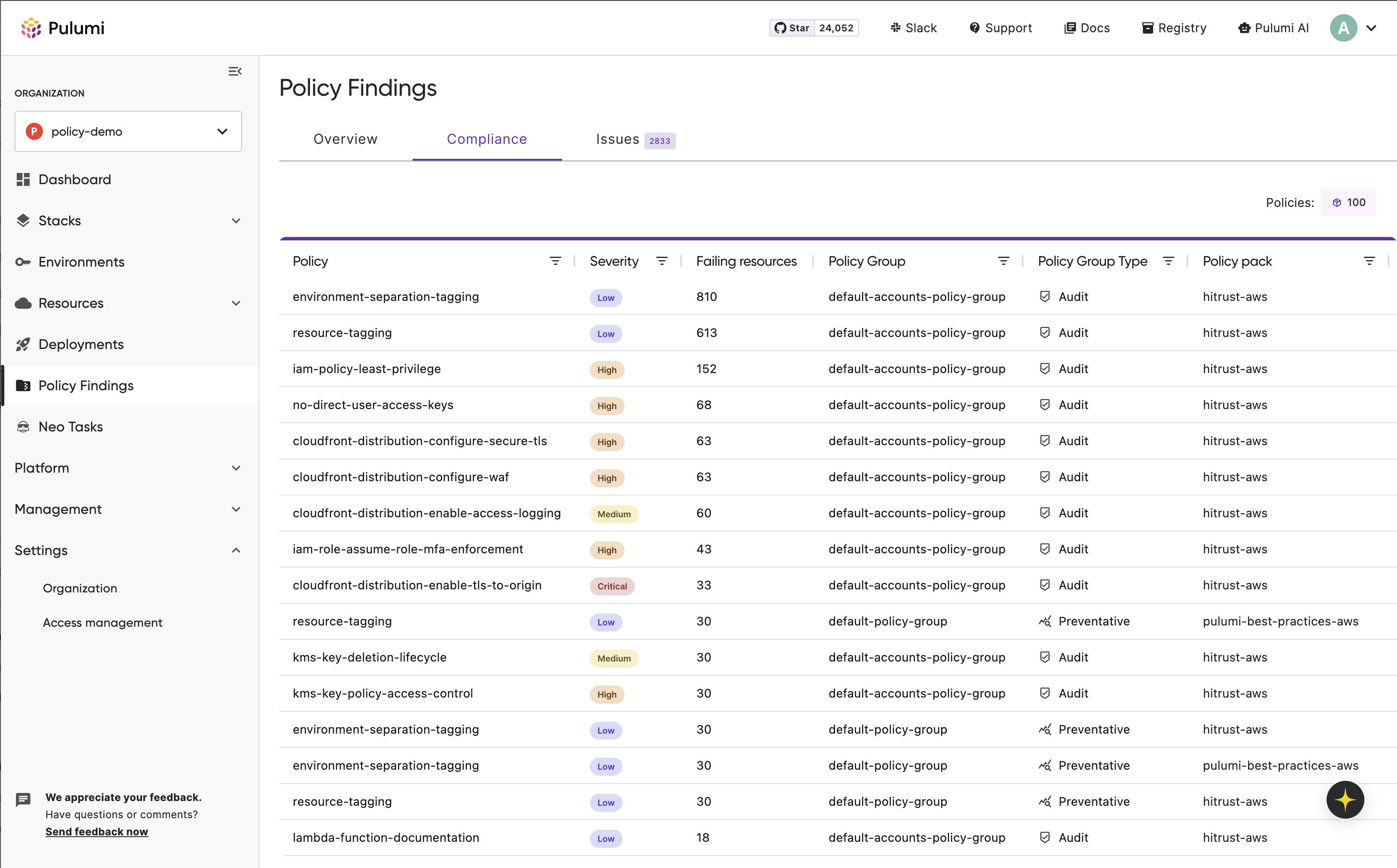 Policy Findings Compliance