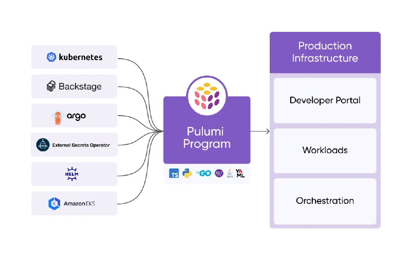 Kubernetes architecture diagram