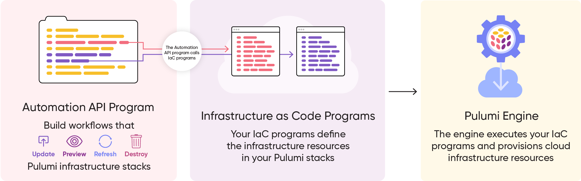 Pulumi infrastructure as code example