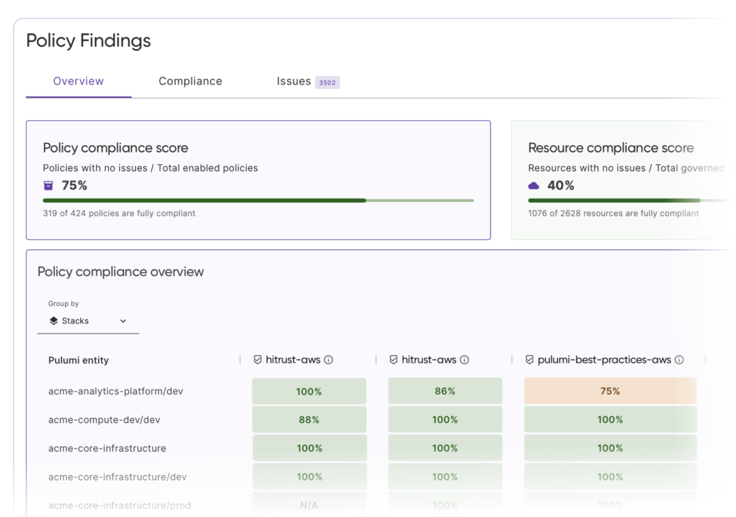 Audit findings dashboard showing compliance posture